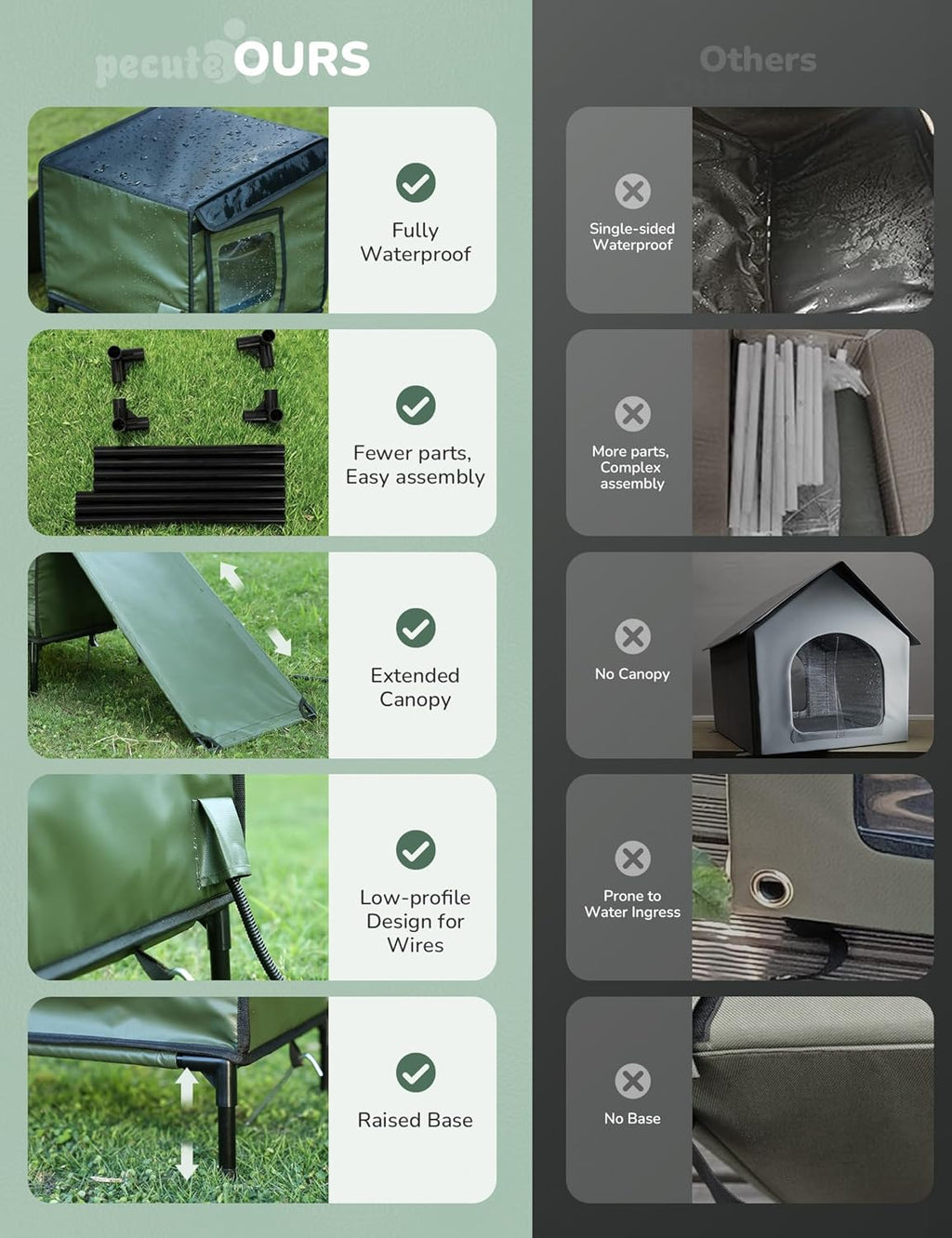 Pecute Heated Outdoor Cat House with Heating Pad